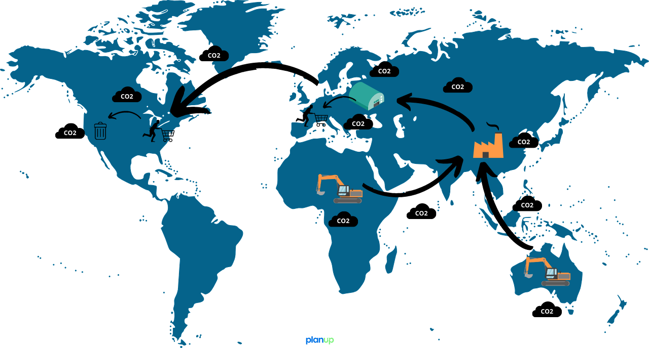 Lire la suite à propos de l’article Comprendre les impacts environnementaux de la Supply Chain