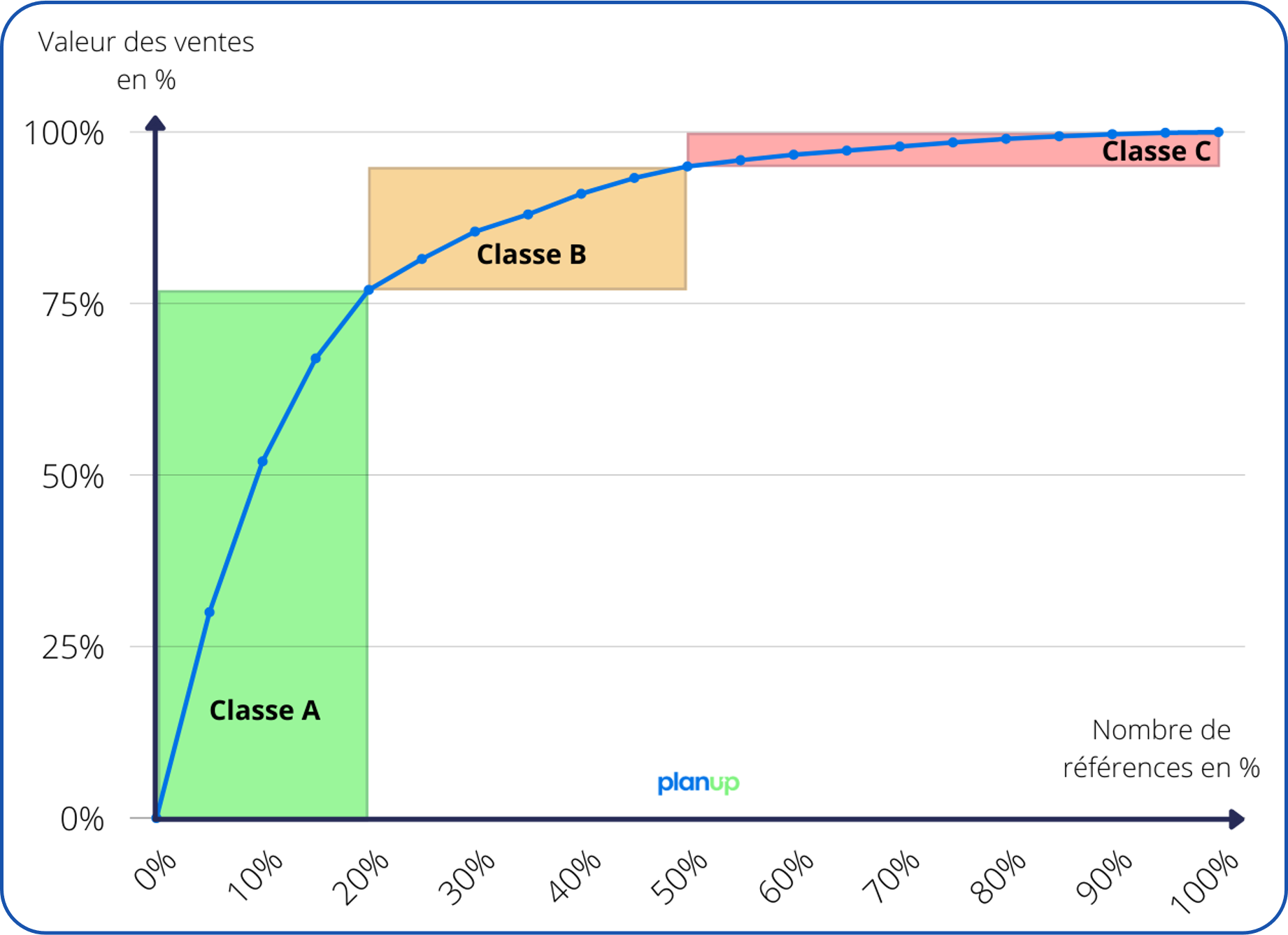 Abc Classification Model