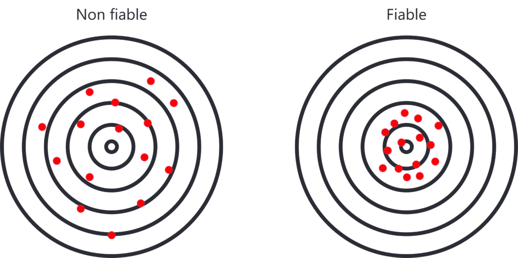 Illustration de la fiabilité